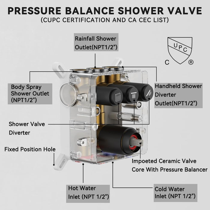 STARBATH Pressure Balance Shower System (12+8 Inch) with Two Function Wand Black