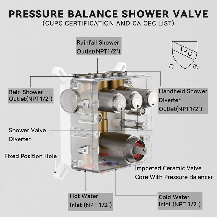 STARBATH Pressure Balance Shower System (12+6 Inch) with Two Function Wand Brushed Nickel